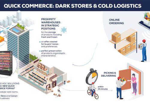 Quick commerce optimised with Epta solutions